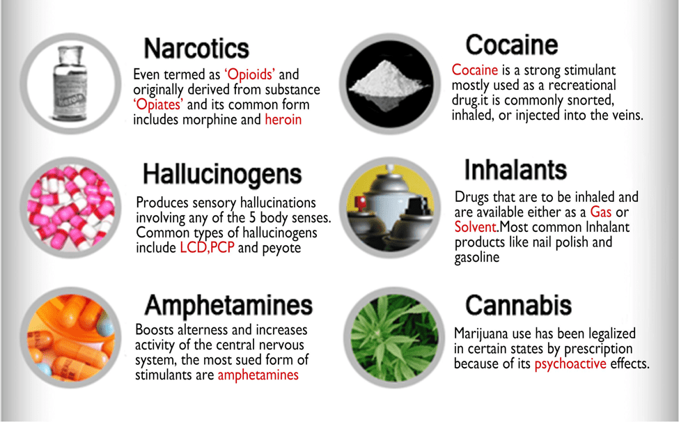 Illegal Drugs Pills List